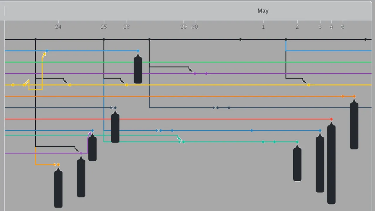 Git Network